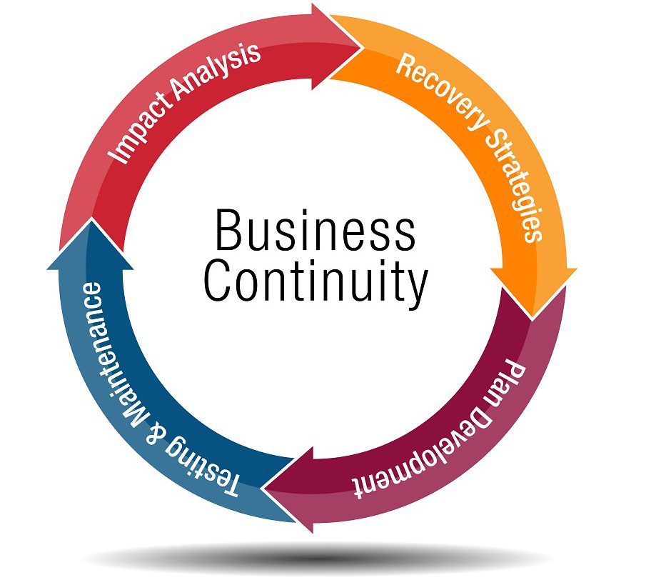 business continuity plan university