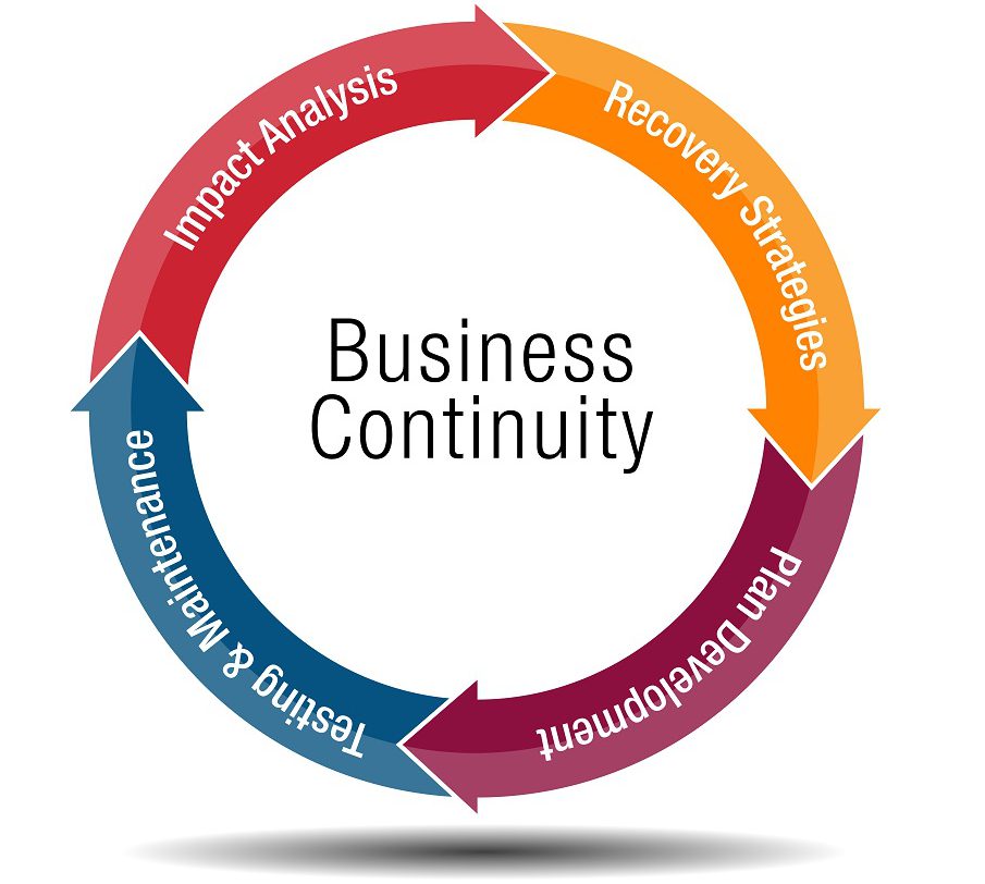 data recovery business continuity planning