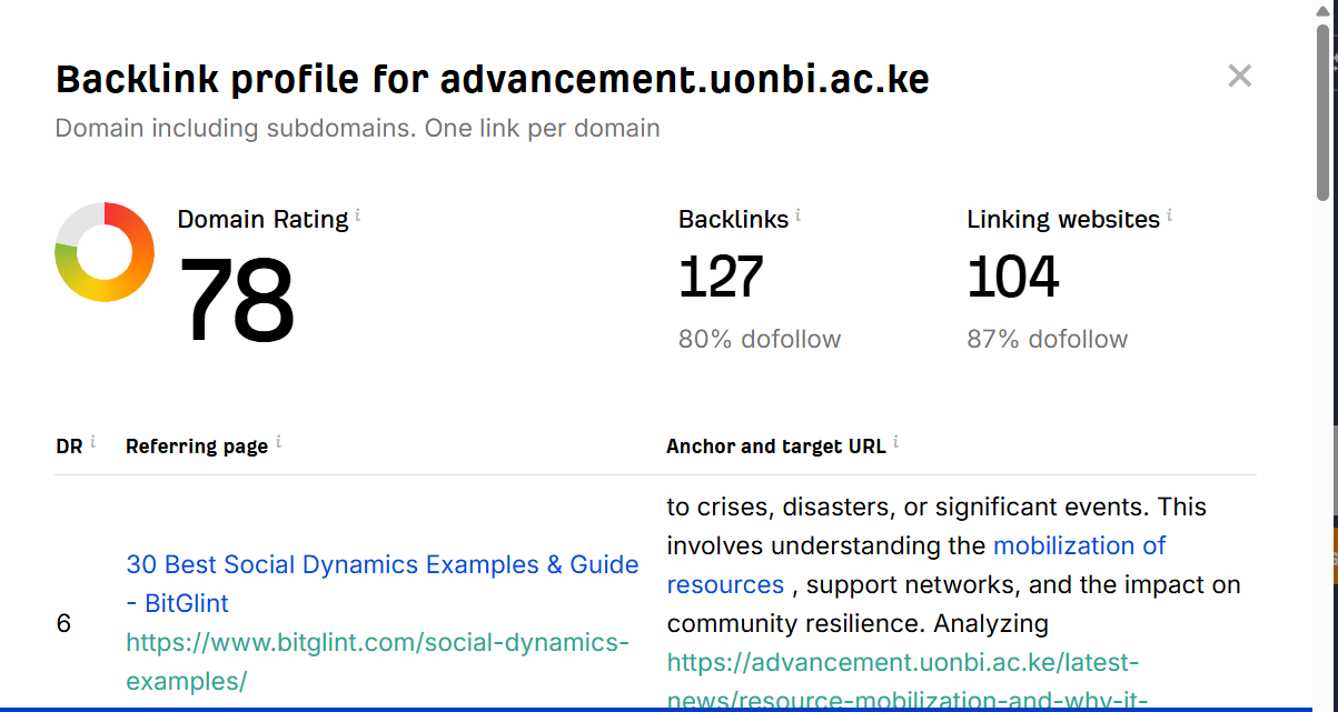Backlink Checker 2025