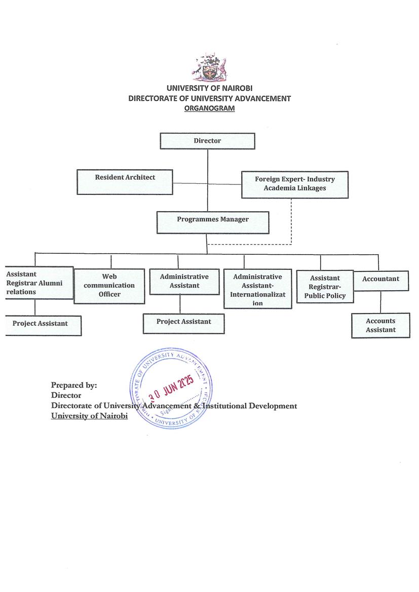 Advancement Organogram